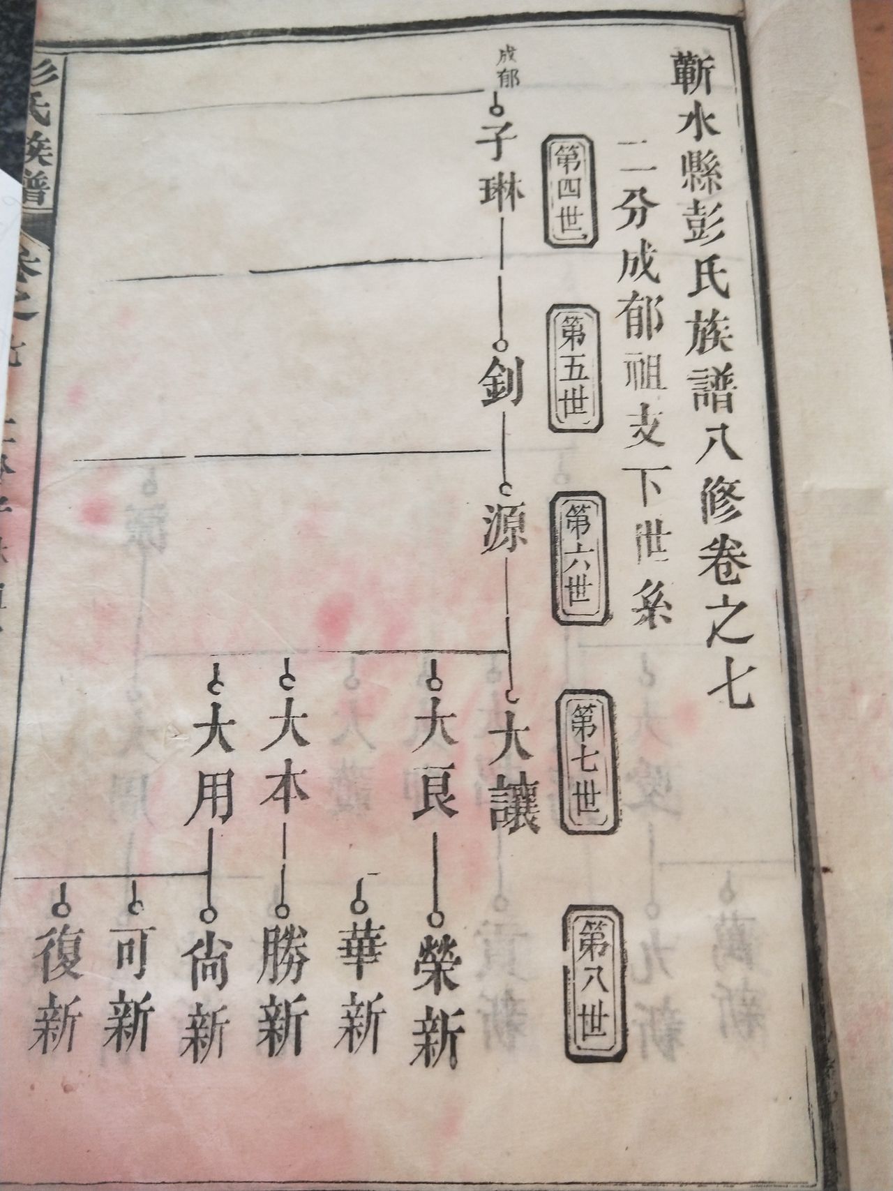  p>彭氏家谱来源有两处,为祝融之后,以国为氏和祝融之后有八姓.