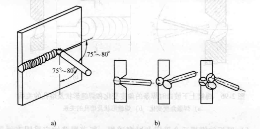 应采用短弧焊接,并选用较小直径焊接电流,以及适当的运条方法. /p>