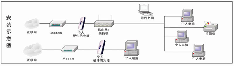 个人硬件防火墙