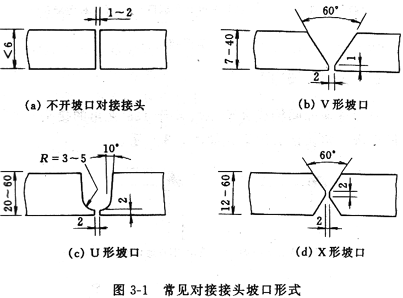 焊接接头