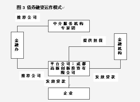  p data-id="gnywlzb3y8">融资渠道,指协助企业的 a target="_blank"