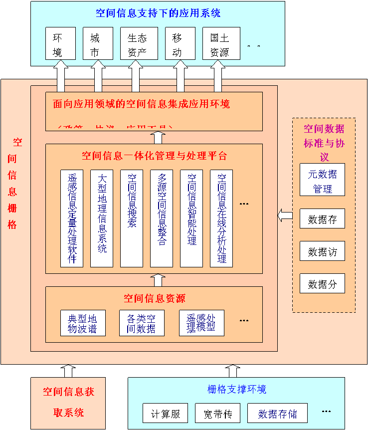  p data-id="gnxak46p5v"> a target="_blank" href="/item/空间信息