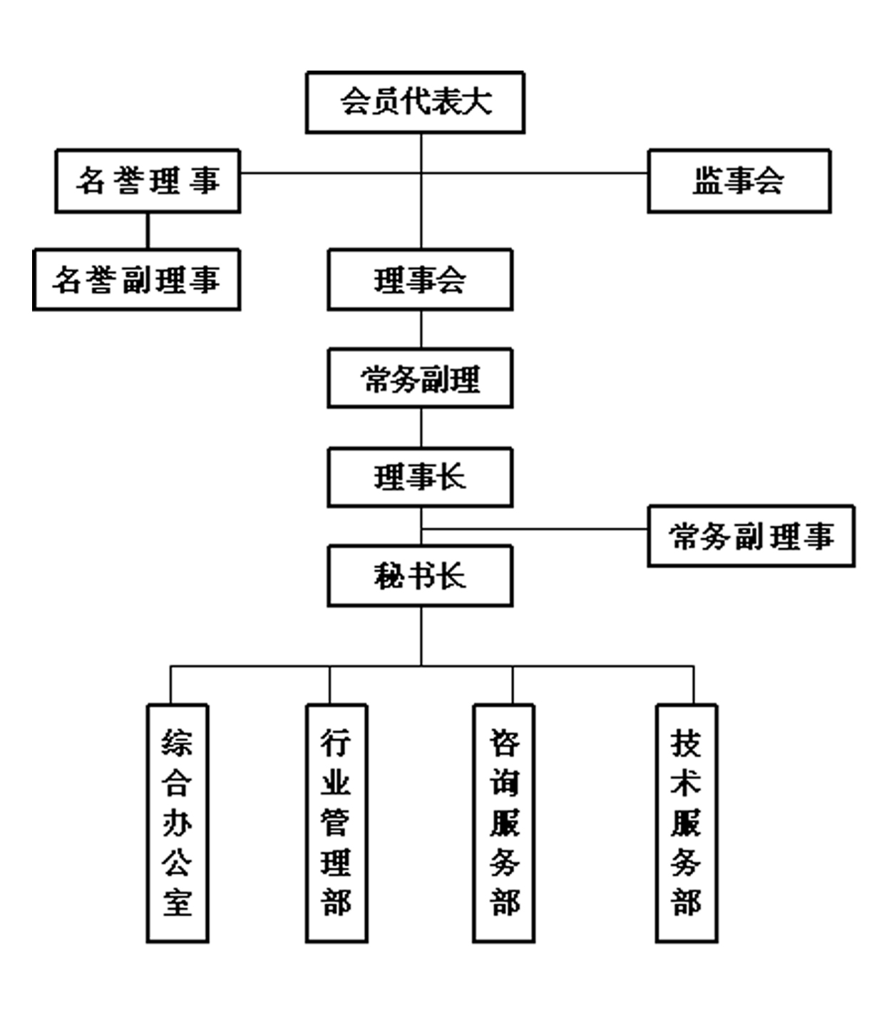 东莞科技中介同业公会
