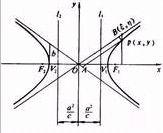  p>一般的, b>双曲线 /b>(希腊语"   περβολ  ",字面意思是"