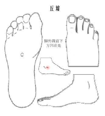 丘墟穴_百度百科