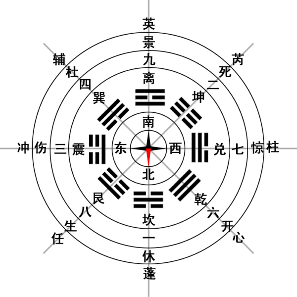 大教正柄澤照覺輯　八門遁甲祕傳　 八門遁甲秘伝　易占　易断　五行易　奇門遁甲 八门（奇门遁甲术语）_百度百科