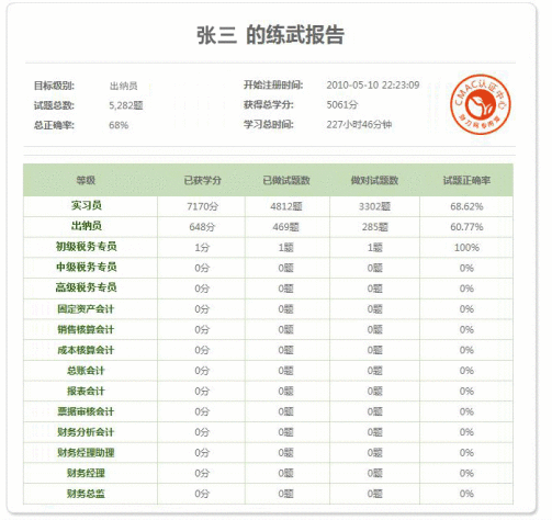 CMAC等级证书_百度百科