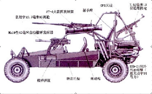  p>fav是美国切诺思公司专门为美国陆军, a target="_blank" href="