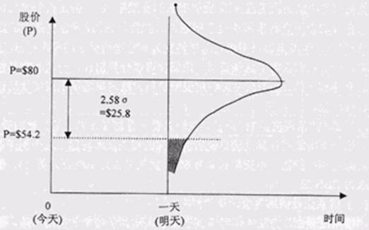  p>kmv模型是 a href="#" data-lemmaid="125486">美国 /a>旧金山市