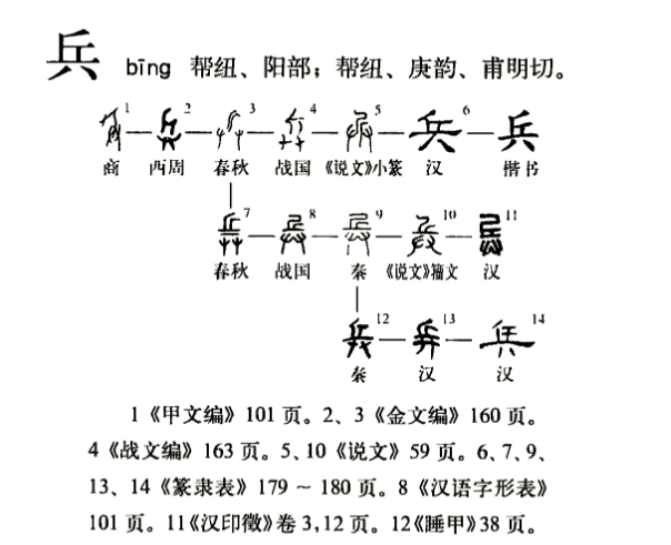 兵（汉语文字）_百度百科