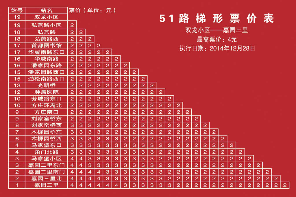 北京公交51路