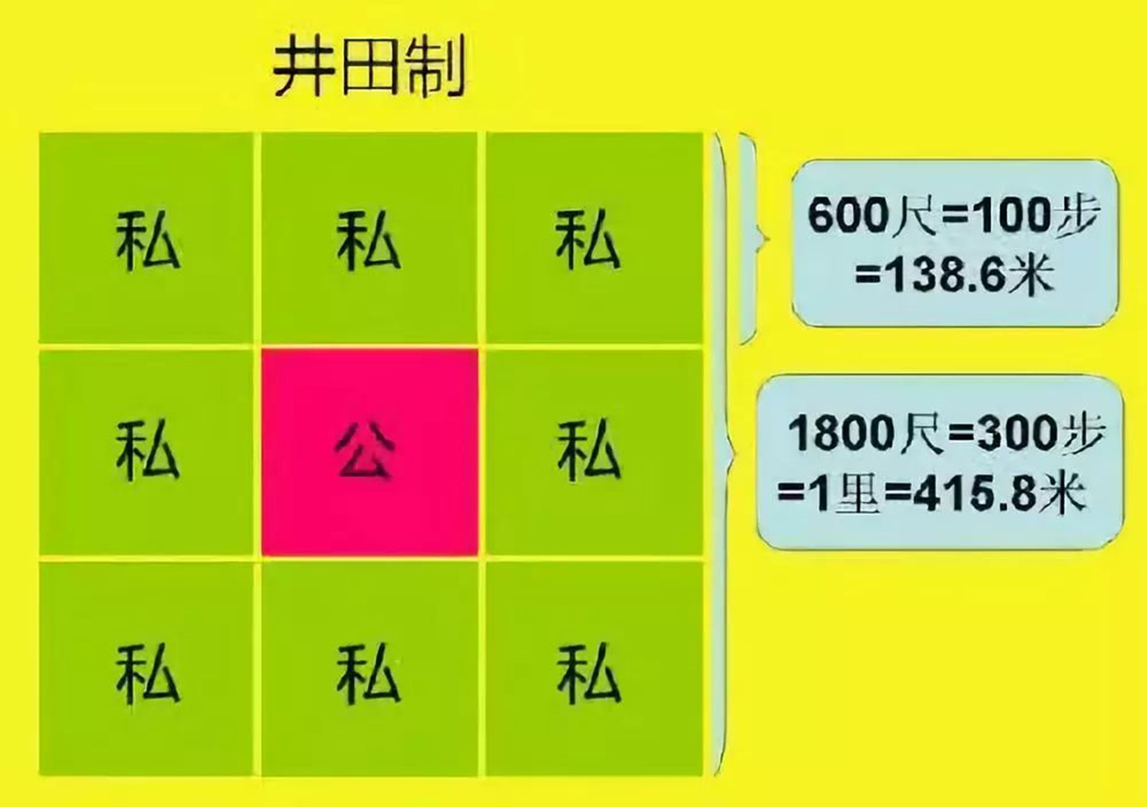 礼乐崩坏与井田制的瓦解有何关系？它为何始于孔子的故乡鲁国？_百科TA说