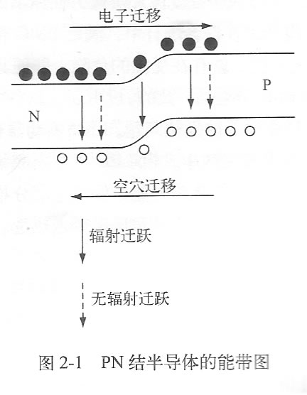 n型半导体即 a href="#" data-lemmaid="5428153">自由电子 /a>浓度远