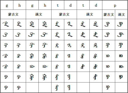 满文_百度百科