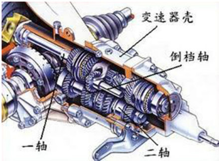 手动变速器_百度百科