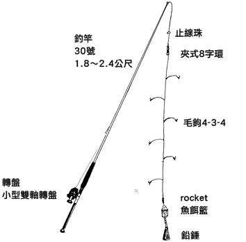 钓组