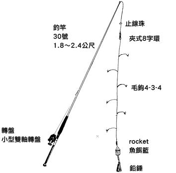台钓钓组怎么组装图解图片