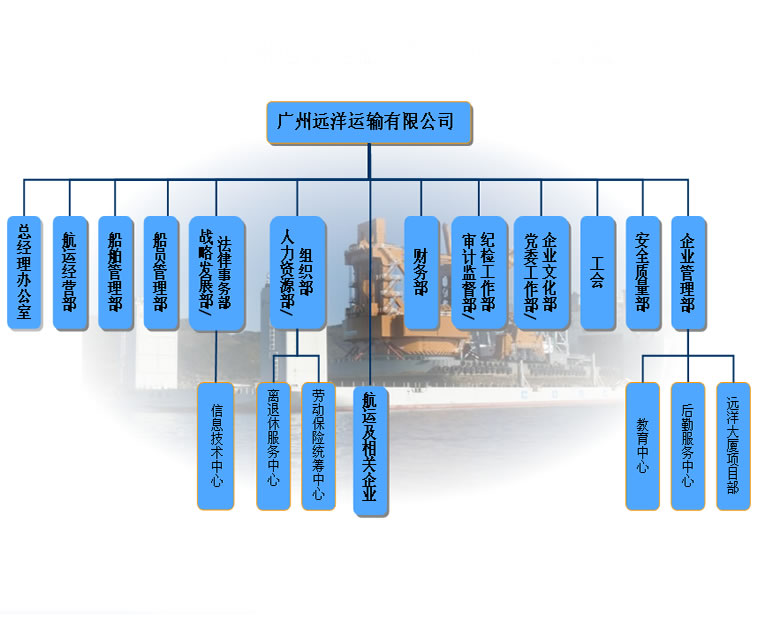 广州远洋运输有限公司