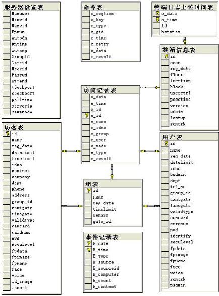id="103728">数据库指的是以一定方式储存在一起,能为多个用户<a