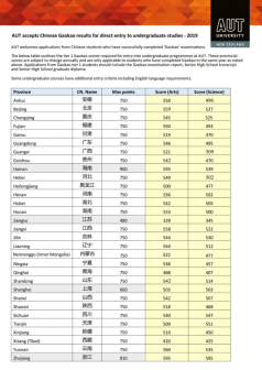 奥克兰理工大学承认中国高考成绩一段线及其具体要求-2019