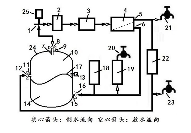 无废水超大流量反渗透净水器
