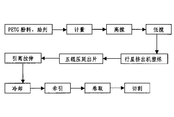 居民身份证用petg卡基及其制造工艺