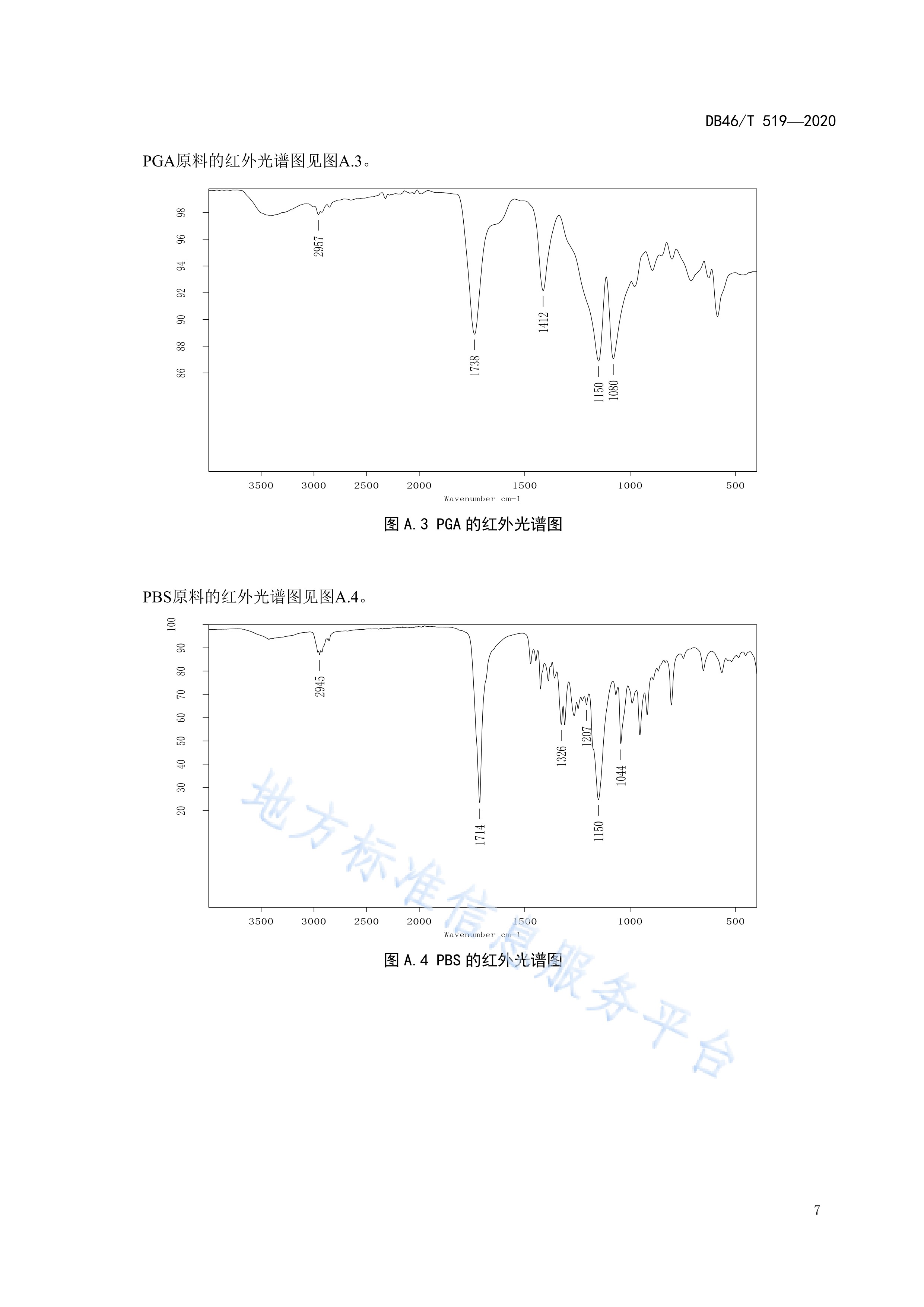 全生物降解塑料制品—红外光谱/拉曼光谱指纹图谱快速检测法