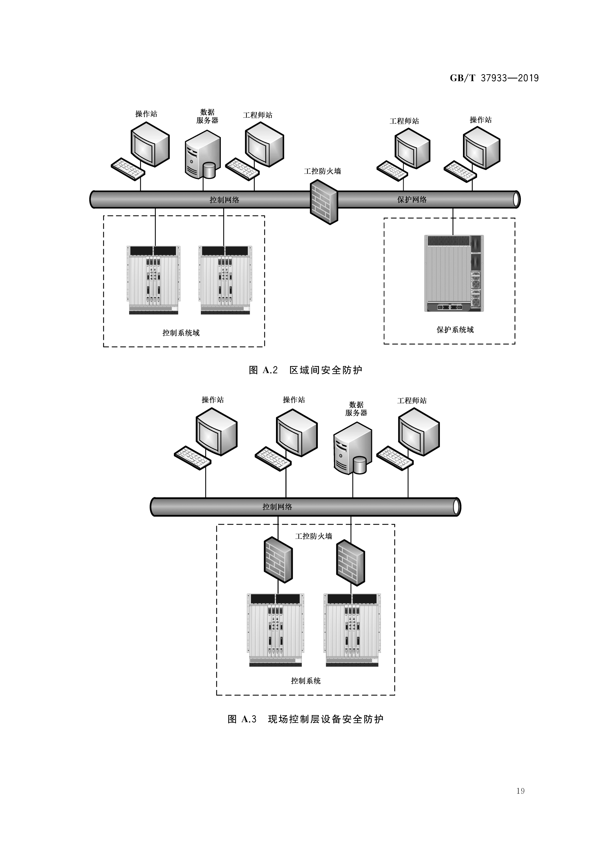 信息安全技术—工业控制系统专用防火墙技术要求