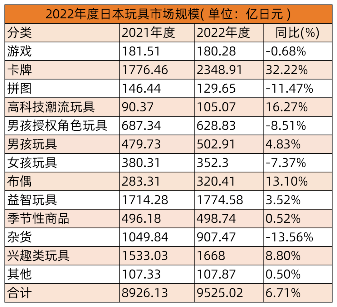 超110亿元规模的日本卡牌市场，六大企业上半年表现各如何？_百科TA说