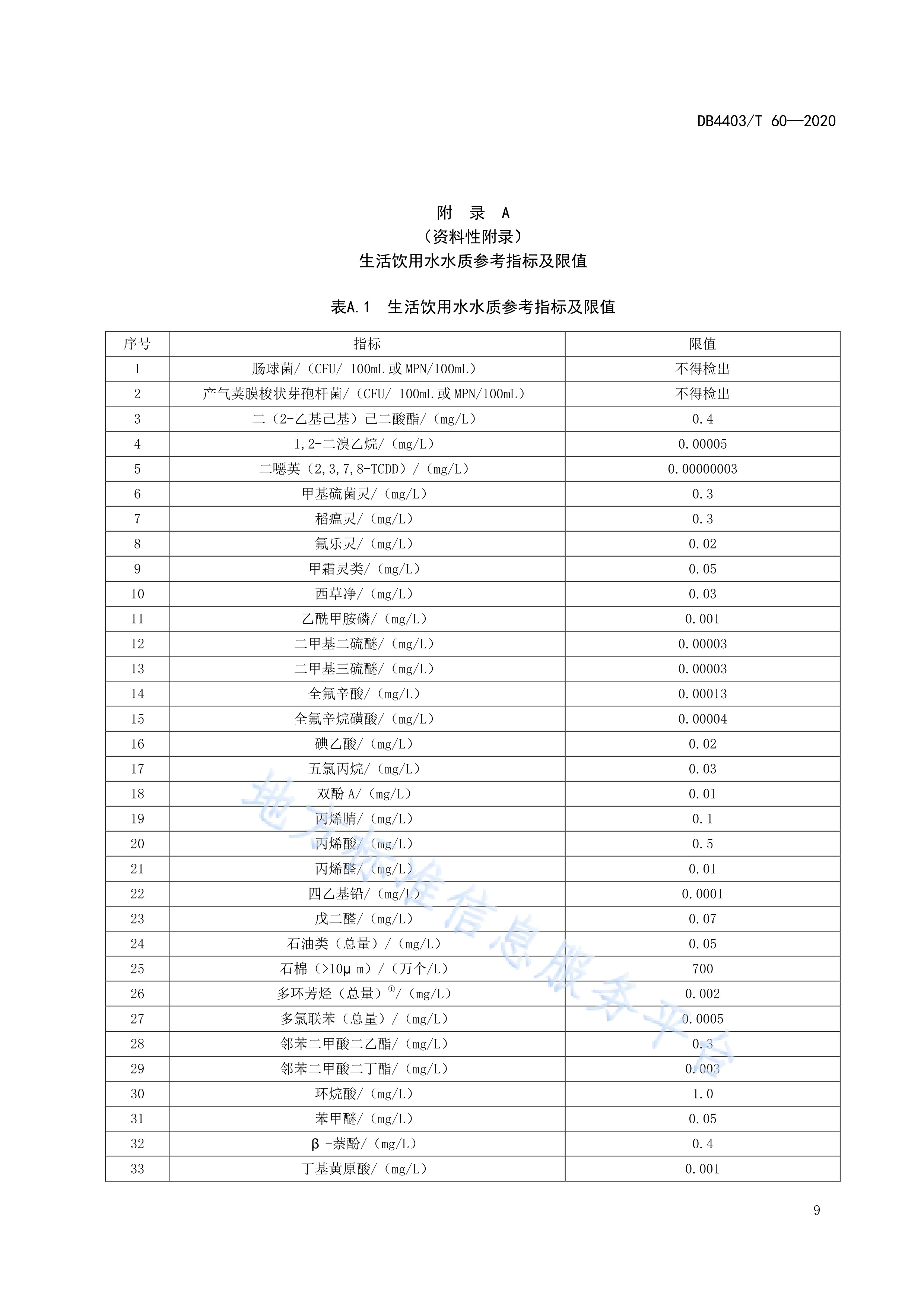  p>《生活饮用水水质标准》(db4403/t 60-2020)是2020年5月1日实施的