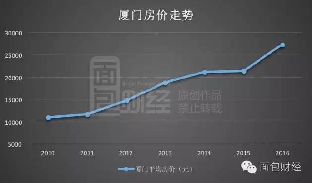 房价飙涨之后的厦门：年轻人正在逃离“最美城市”？_百科TA说
