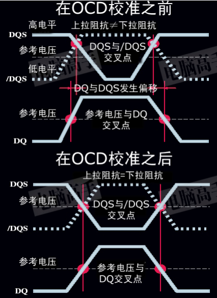 OCD（On-Chip Debugging的简称）_百度百科
