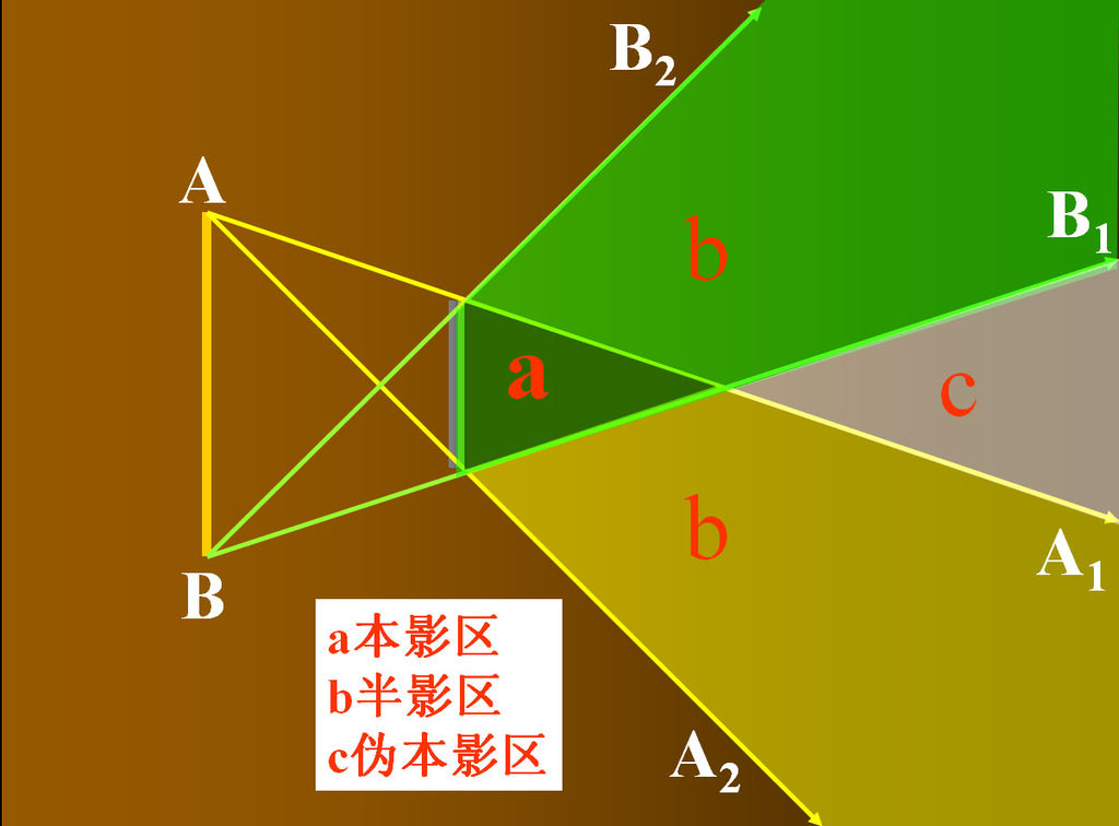 半影