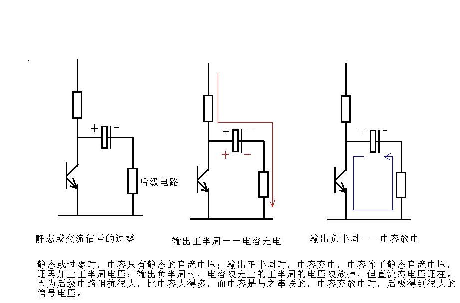  p>耦合电容,又称电场耦合或静电耦合,是由于分布电容的存在而产生的