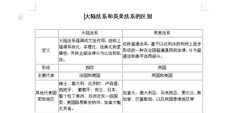  p>大陆法系(civil law system)是指欧洲大陆上源于罗马法,以1804 年