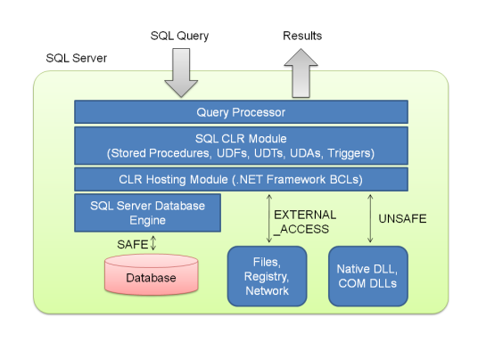 SQL CLR_百度百科