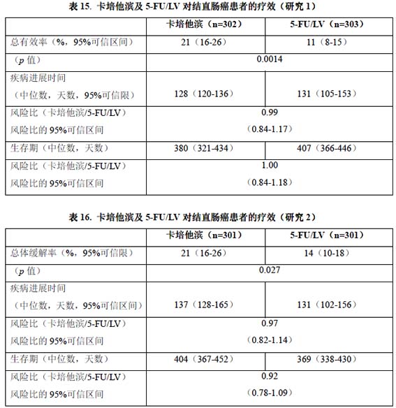 卡培他滨片