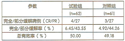 盐酸拓扑替康胶囊