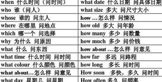 疑问词 百度百科