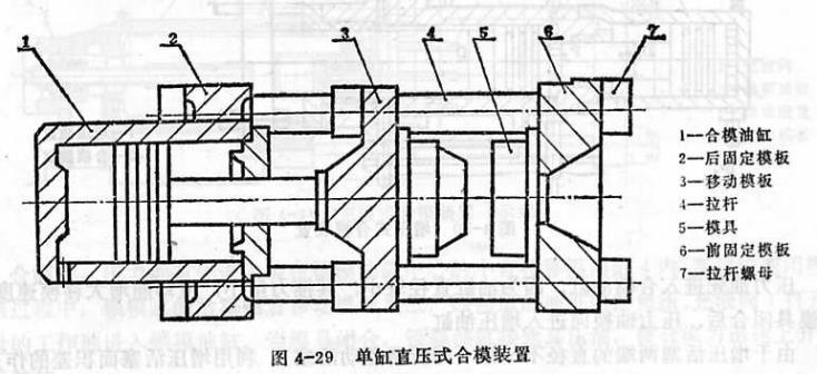 注射机合模装置_百度百科