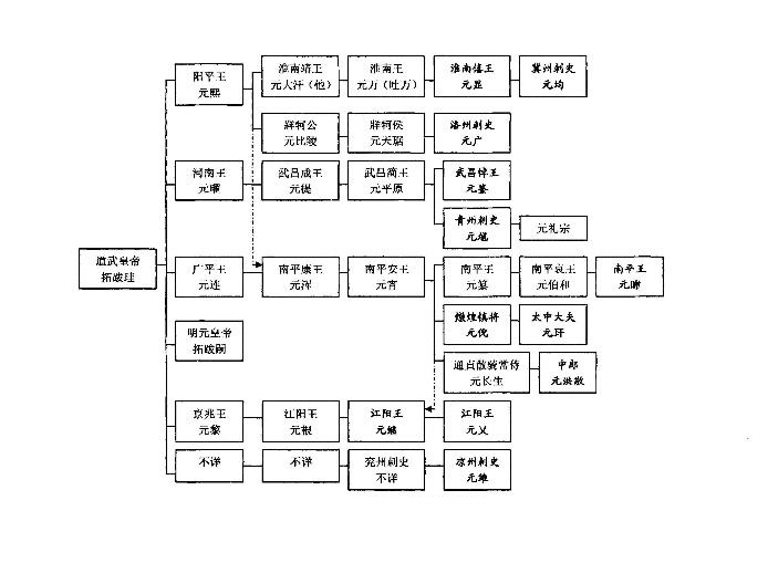 元暐