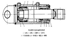 雙作用單活塞桿式液壓缸