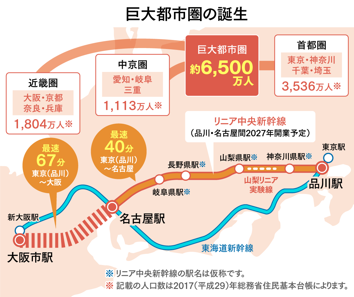  p>中央新干线是日本的一条正在建设中的,连接 a target="_blank"
