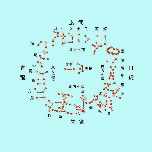 七星宿_百度百科