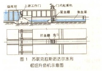 升鱼机_百度百科