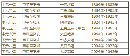 三元九运_百度百科