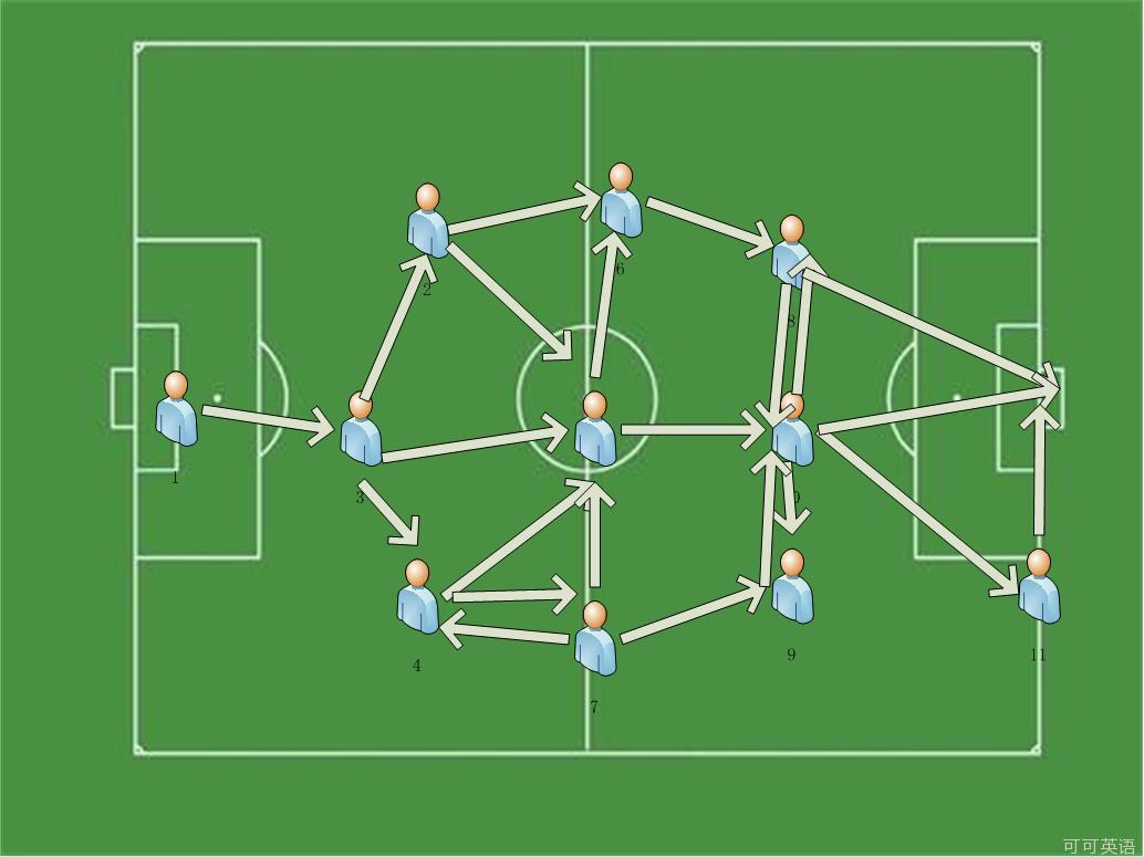 football)是一种 a target="_blank" href="/item/足球战术/764908"