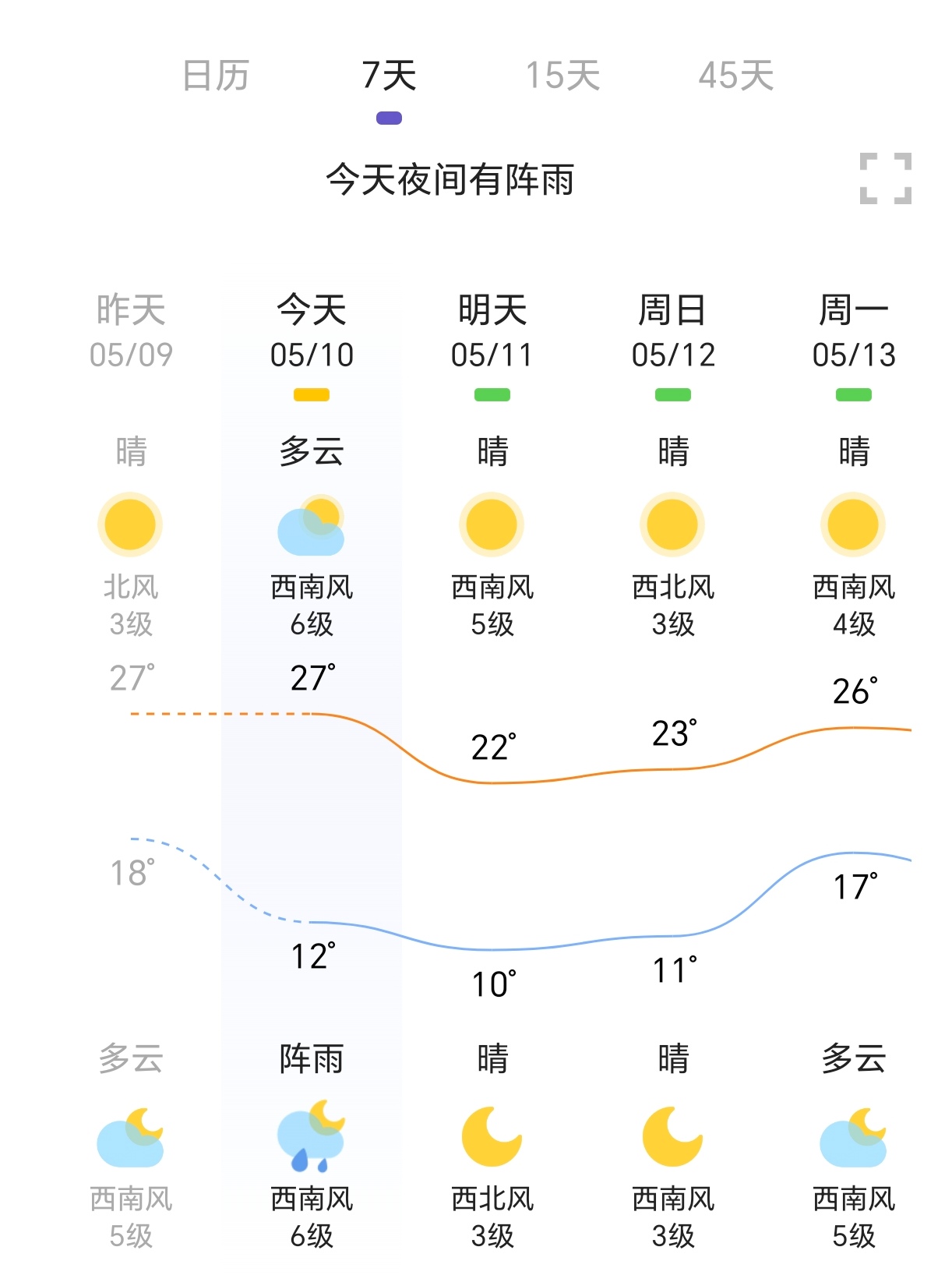 中国天气网电脑版今日情况