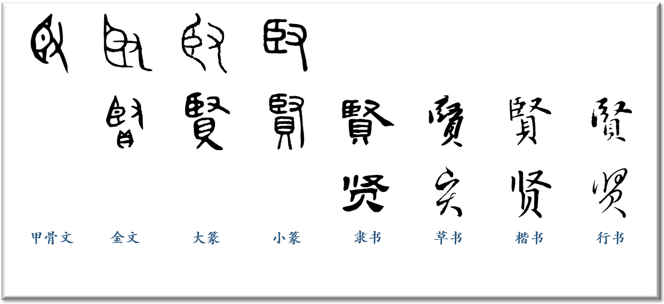 越原始，越深刻 – 重新理解汉字本义 │ 任人唯“贤”_百科TA说
