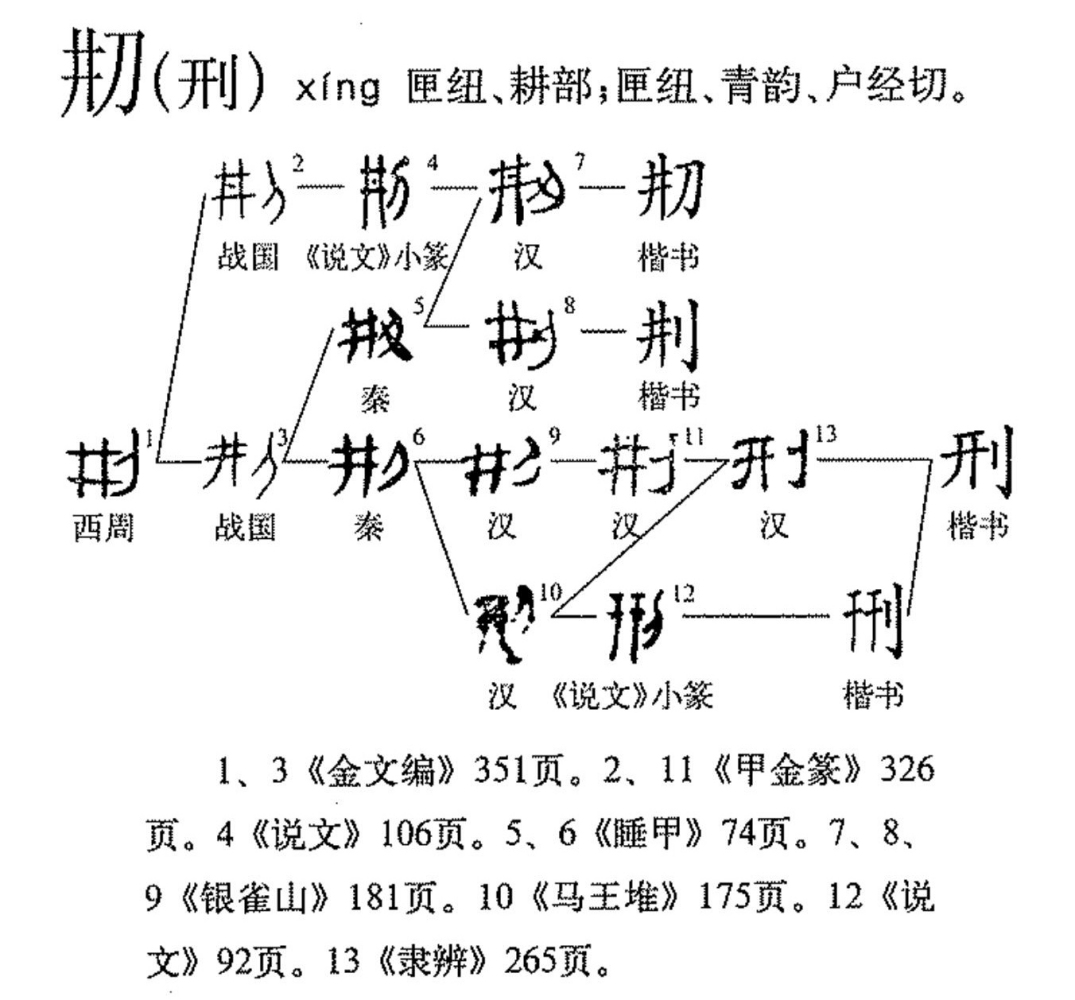 刑（汉语文字）_百度百科